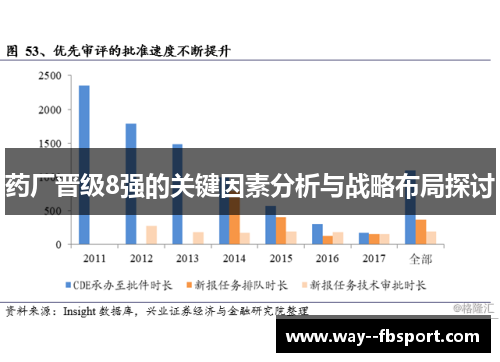 药厂晋级8强的关键因素分析与战略布局探讨