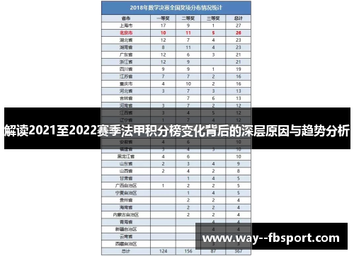 解读2021至2022赛季法甲积分榜变化背后的深层原因与趋势分析