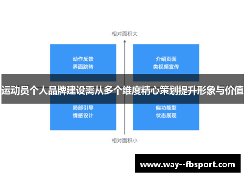 运动员个人品牌建设需从多个维度精心策划提升形象与价值