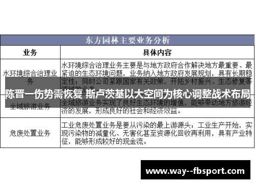 陈晋一伤势需恢复 斯卢茨基以大空间为核心调整战术布局