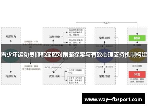 青少年运动员抑郁症应对策略探索与有效心理支持机制构建
