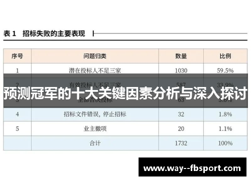 预测冠军的十大关键因素分析与深入探讨