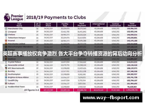 英超赛事播放权竞争激烈 各大平台争夺转播资源的背后动向分析