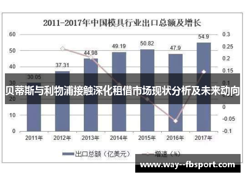 贝蒂斯与利物浦接触深化租借市场现状分析及未来动向